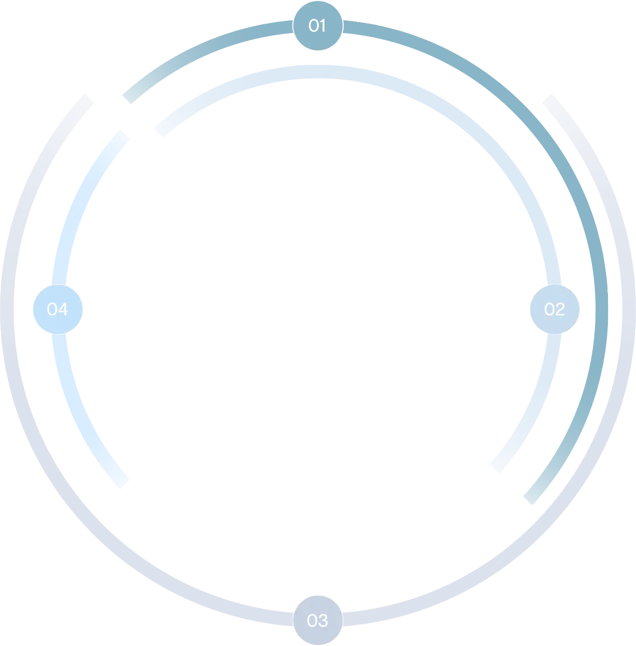 Professional Services diagram