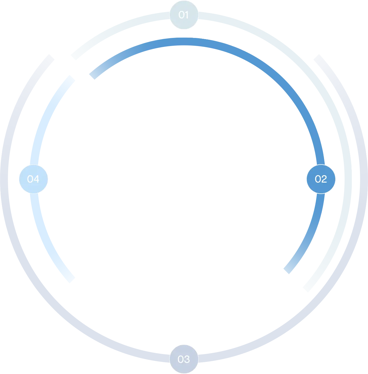 IT Asset Disposition diagram